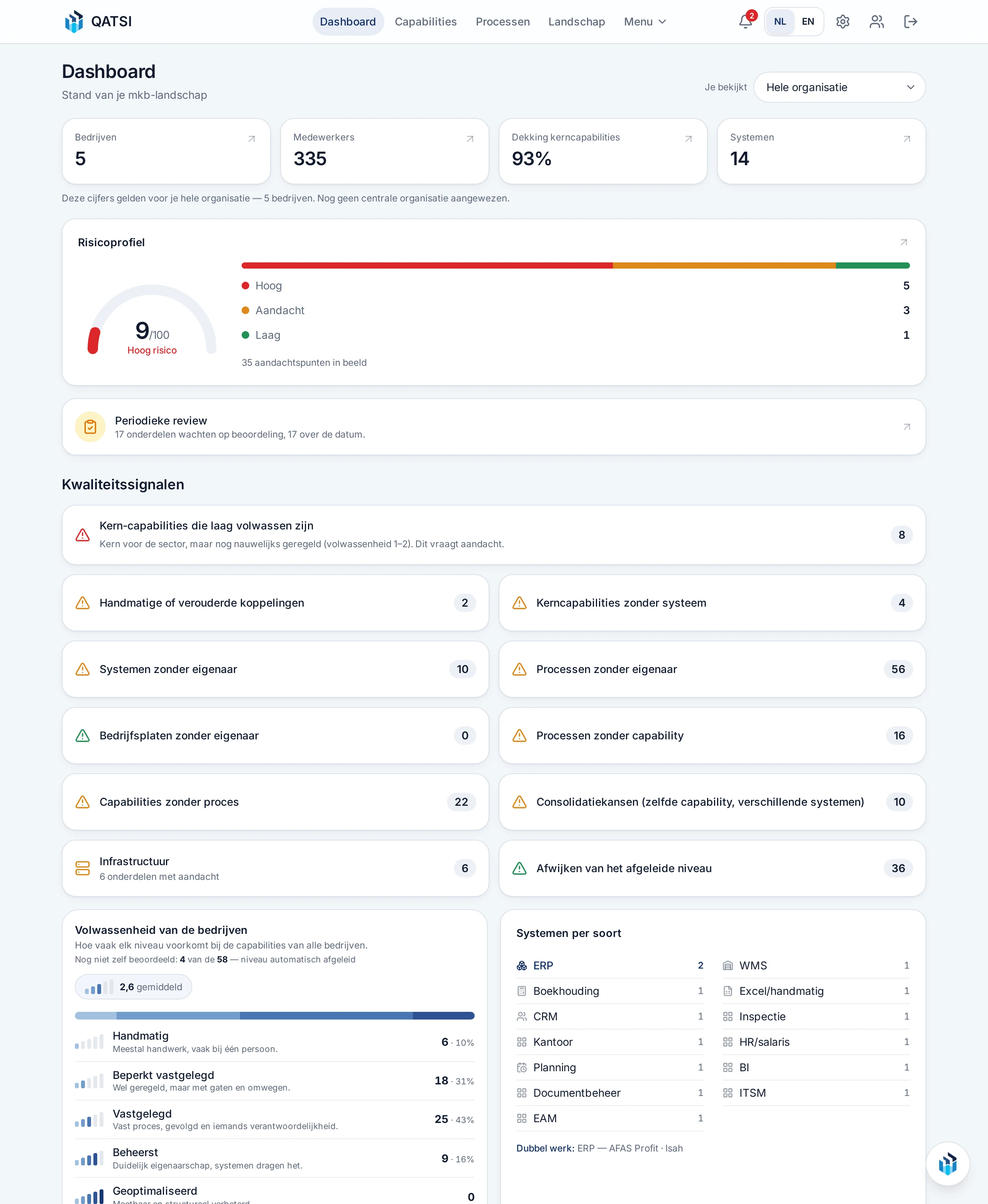 Dashboard met voortgang en signalen